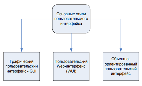 Пример 6